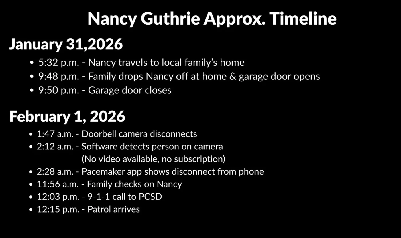 nancy-guthrie-timeline.webp