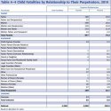 ChildDeathPerpetrator.jpg