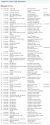 Case 05-3-07955-3 - Respondent Tonya E Bates - Case Summary.jpg