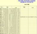 Tides June 1988.jpg