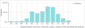 average-rainfall-thailand-chiang-mai.png