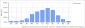 average-raindays-thailand-chiang-mai.png