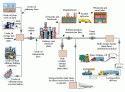 Petroleum_Pipeline_Systems.gif