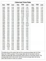 Historical Prime Interest Rates Canada.jpg