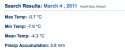 March 4th 2011 North Bay Weather.jpg