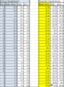 Temperatures NG Oct 09th to Nov 05th.png