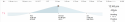 Sunrise and sunset times in Kelso Dunes, July 2019.PNG