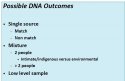 possible dna outcomes.jpg
