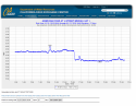 river levels stable 010120 to 012720.PNG