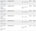 KM Cars - SW Property Tax.png