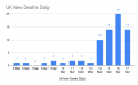 _UK New Deaths Daily.png