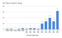 _UK New Deaths Daily (1).png