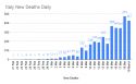 _Italy New Deaths Daily (1).png