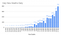 _Italy New Deaths Daily (3).png