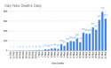 _Italy New Deaths Daily (5).png