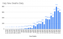 _Italy New Deaths Daily (6).png