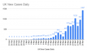 UK New Cases Daily (5).png