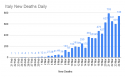 _Italy New Deaths Daily (7).png