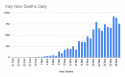 _Italy New Deaths Daily (1).png