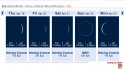 Moon-Phases-19-April.jpg
