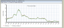 water level graph may 1 - sept.PNG