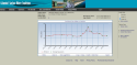 water level graph.PNG