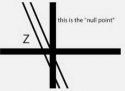 null point.jpg