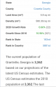 2022.population.grantville.ga.png