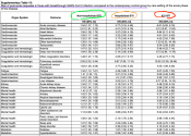 VA Study May 2022 hosp vs non-hosp.png