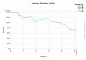 JamisonElevationProfile.jpg