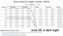 CalgaryThreeMoonChartJuly2014 - Copy.jpg