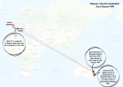 Movements.png