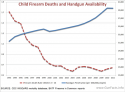 Child-Firearm-Deaths-and-Handgun-Availability.png