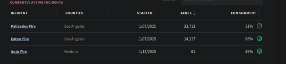 Screenshot 2025-01-17 at 10-21-03 Incidents CAL FIRE.png