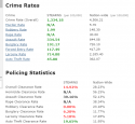 STEARNS County   MN   Crime Statistics   Neighborhoods   Gangs.png