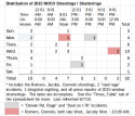 Time table 3 6_7_15.png