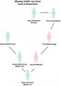 KunzFamilyTree072815.jpg