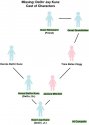 KunzFamilyTree072815.jpg