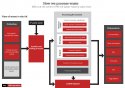 how-we-process-waste2-1024x725.jpg