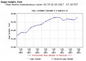 TuolumneModesto0220.JPG