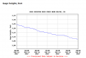 Indiana deer creek gage height 2 14 17.png