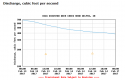 Indiana deer creek discharge 2 13 17.png