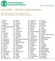 BSG search 100 common Irish surnames.JPG
