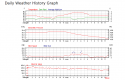 DelphiWeather20170213.png