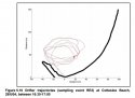 Drift_Current_Cott_Olsson_2004.JPG