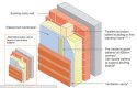 416B244200000578-0-Cladding_is_a_material_attached_to_a_building_s_frame_to_create_-a-1_14974553.jpg