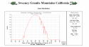 July 12 Solar radiation.png