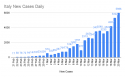 Italy New Cases Daily (2).png