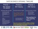 Safe-Business-Timeline-revised-May-1st-final.jpg