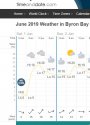 Byron Bay weather 2019.jpg